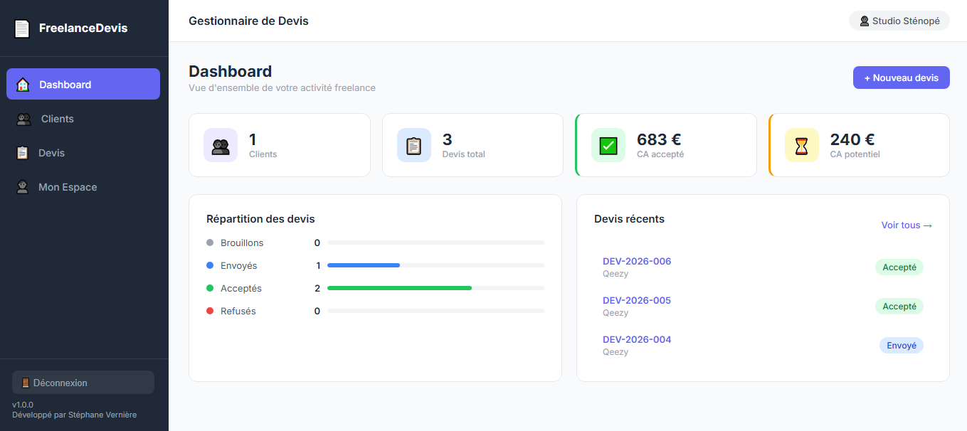 Aperçu du Manager de Devis